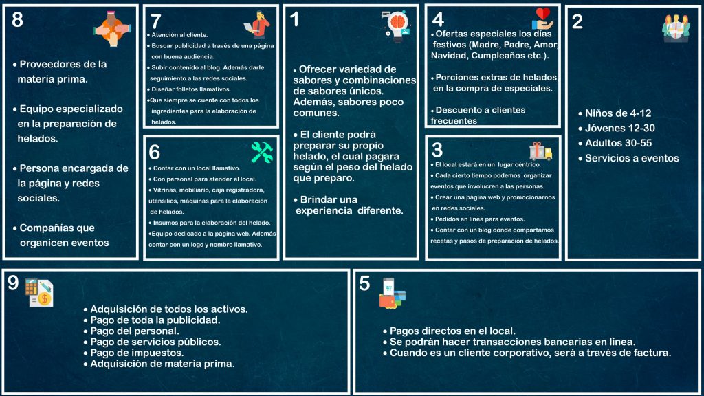 Modelo Canvas Crea Tu Plan De Negocios De Una Manera Muy Fácil